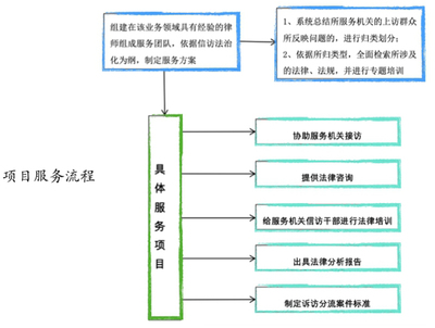 康達律所特色法律服務成功入選《北京市公共法律服務項目(產品)目錄》